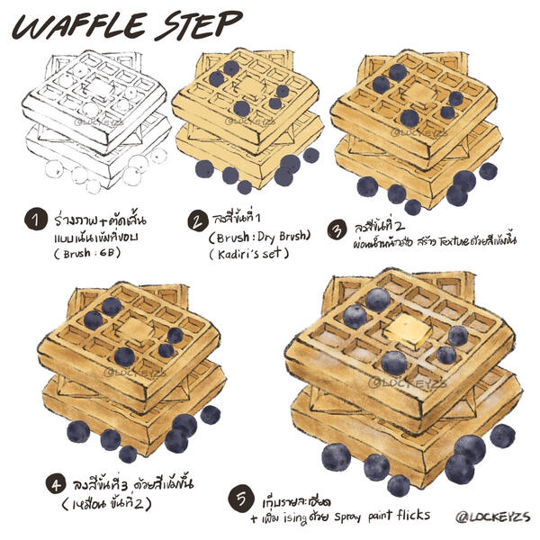 The Waffle journey