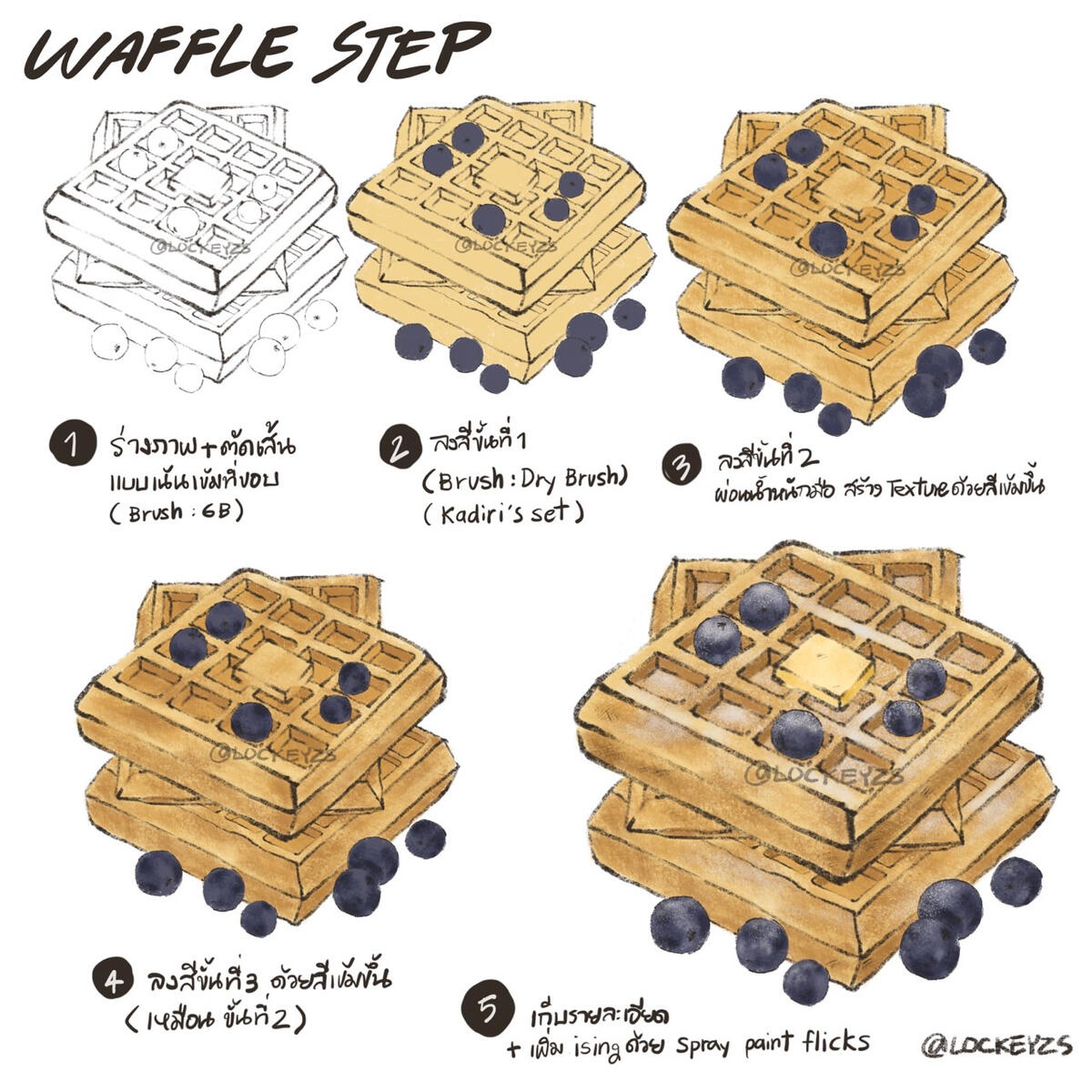The Waffle journey